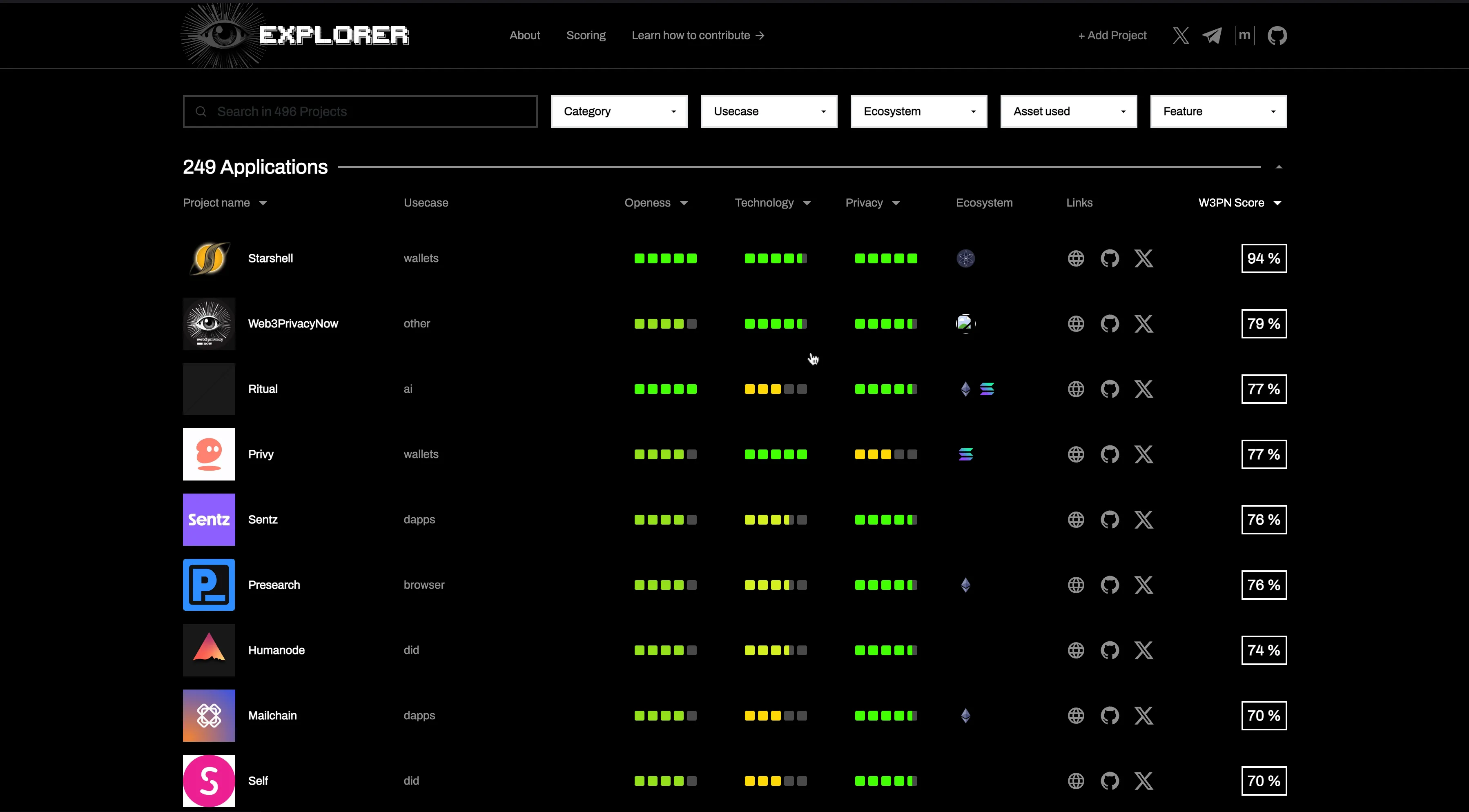 privacy dashboard